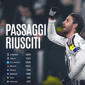 开云下载网址-1345次，洛卡特利是本赛季意甲成功传球次数最多的球员